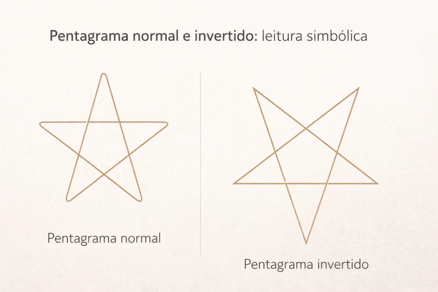 Diferença visual entre pentagrama normal e pentagrama invertido